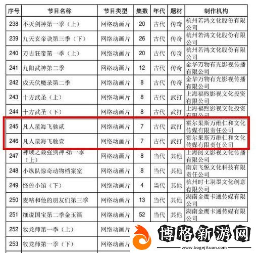 免費站在線觀看人數更新時間：了解在線觀看的動態趨勢