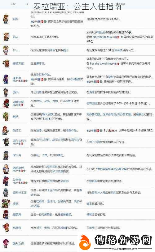 泰拉瑞亞:公主入住指南