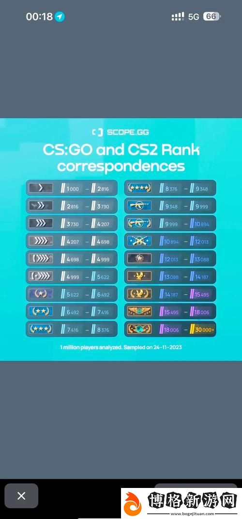 暴躁老阿姨與CS:GO:一場(chǎng)意想不到的游戲之旅