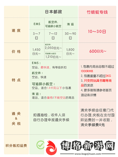 挖煤姬app