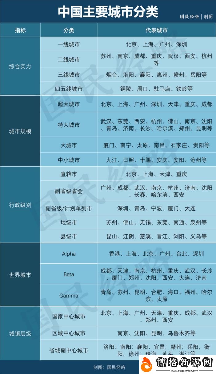 精品一線二線三線區別圖片:深入了解市場定位