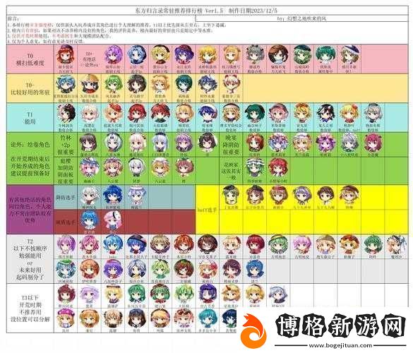 公主連結中的亞里莎到底是不是常駐角色呢詳細探討分析!