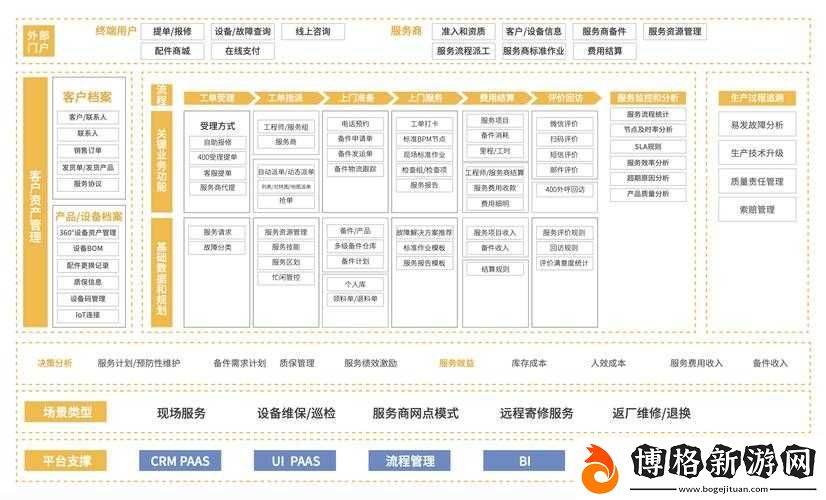 成免費看-CRM-特色:為用戶帶來的獨特價值與優勢解析