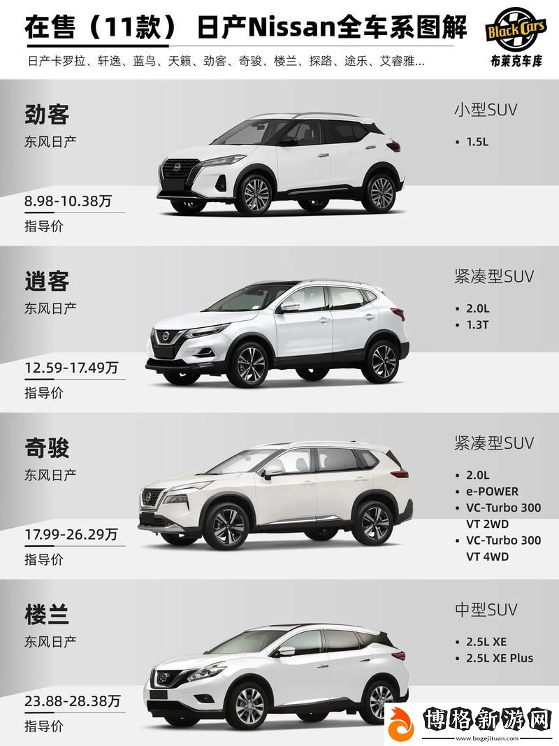 日產一二三區別免費必看:揭開日產汽車的背后故事