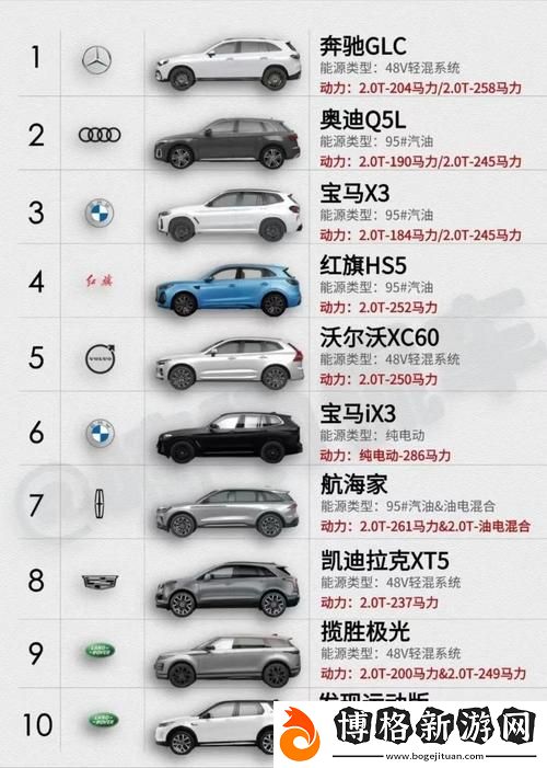 全面解析亞洲一線二線三線SUV的市場風向與未來發展