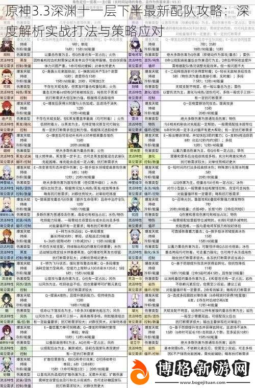原神3.3深淵十一層下半最新配隊攻略:深度解析實戰打法與策略應對