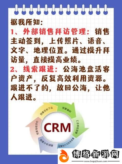成免費(fèi)的CRM1688:中小企業(yè)的最佳客戶管理工具