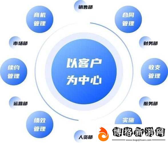 免費的-crm-哪個好-業內人士強烈推薦這一款