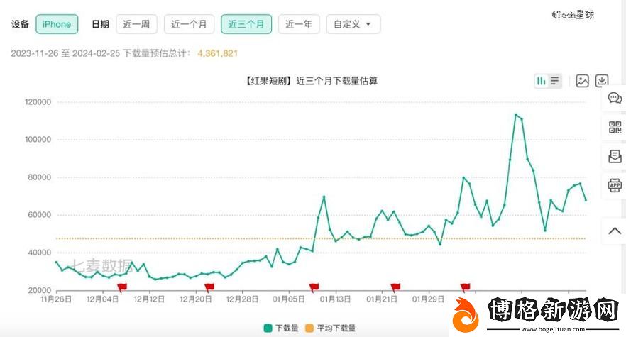 18款成品短視頻app下載量:探析短視頻市場的增長動力與趨勢