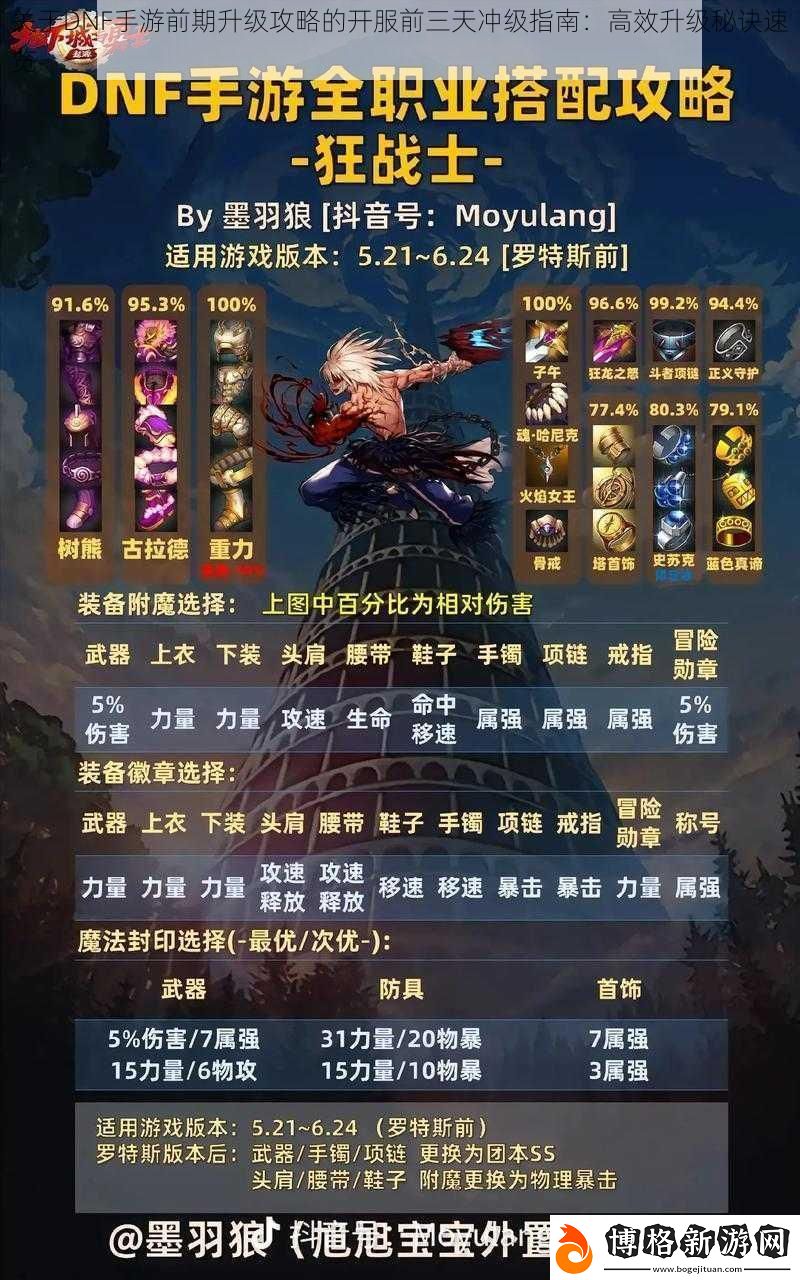 關于DNF手游前期升級攻略的開服前三天沖級指南:高效升級秘訣速覽