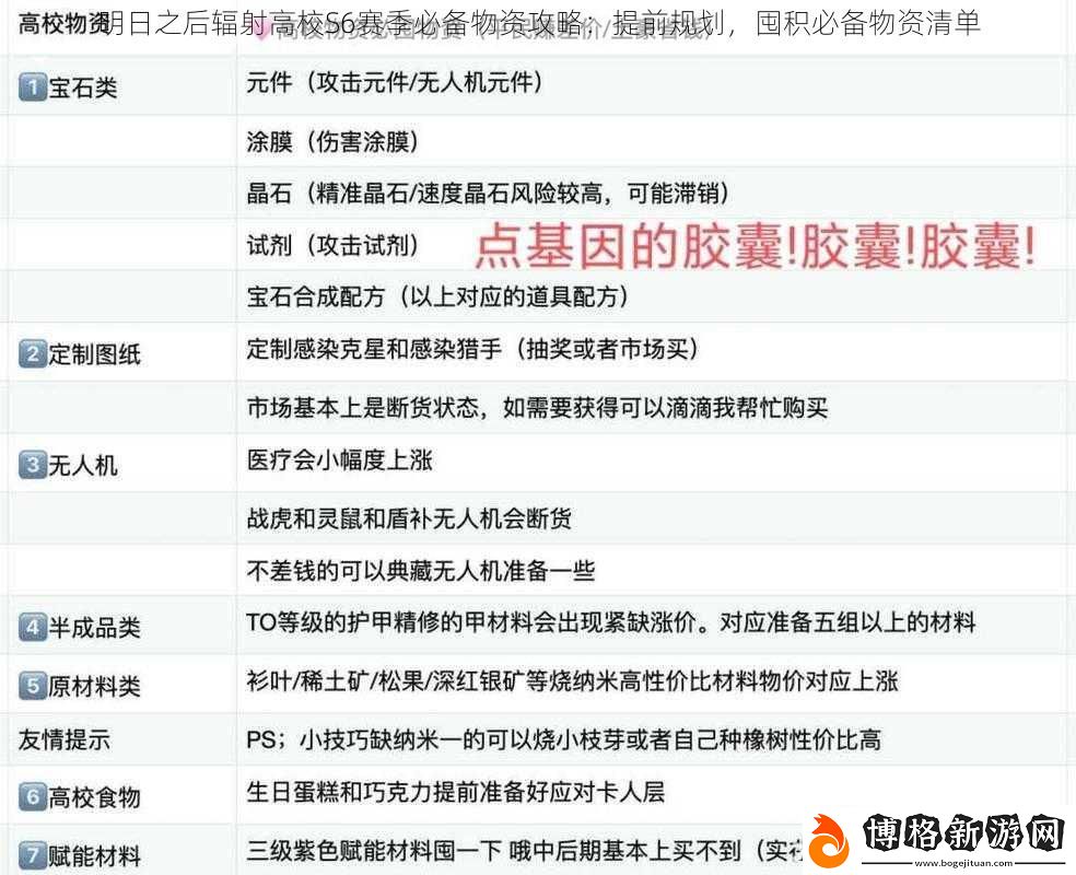 明日之后輻射高校S6賽季必備物資攻略:提前規劃-囤積必備物資清單