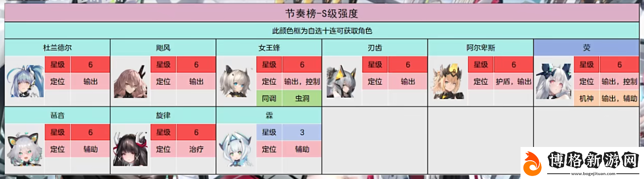 交錯戰線三測角色是怎么排行的:稀有BOSS的刷法與戰術