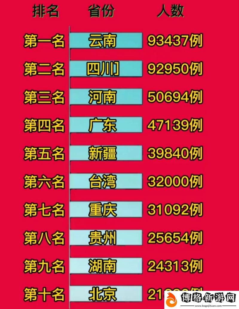 免費站在線觀看人數最多的省份在哪里:分析各省在線觀影熱度