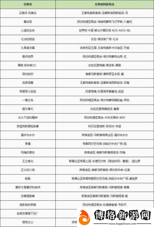 異度之刃2邁向傭兵團的頂點及傭兵團支線任務(wù)全面攻略