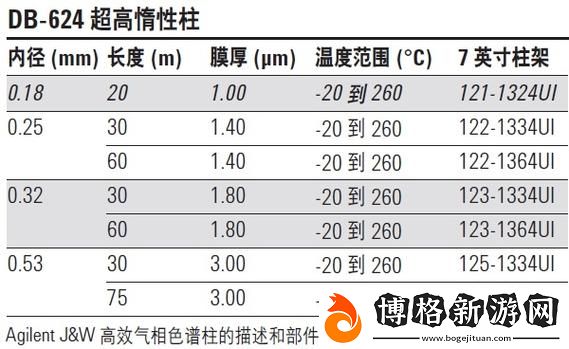 國產DB624色譜柱88690:高效分離的理想選擇