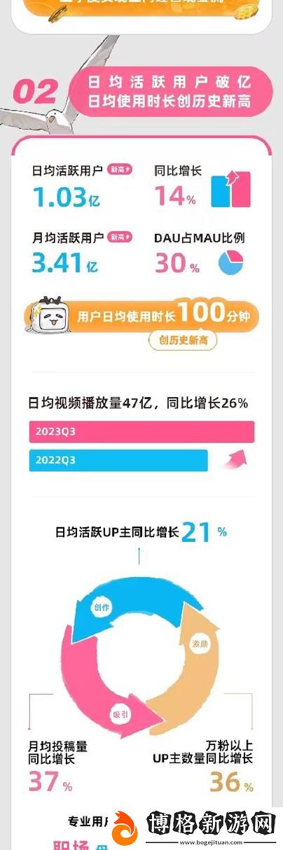 b站推廣站2023mmm:探索新天地-助力內容創作