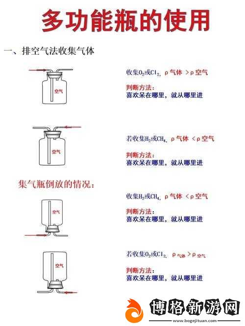 液體收集器系統-HH-安裝指南:詳細步驟與注意事項
