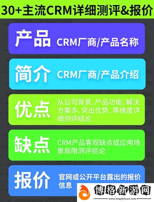 國內(nèi)永久免費SaaS-CRM:開啟企業(yè)數(shù)字化管理新紀元