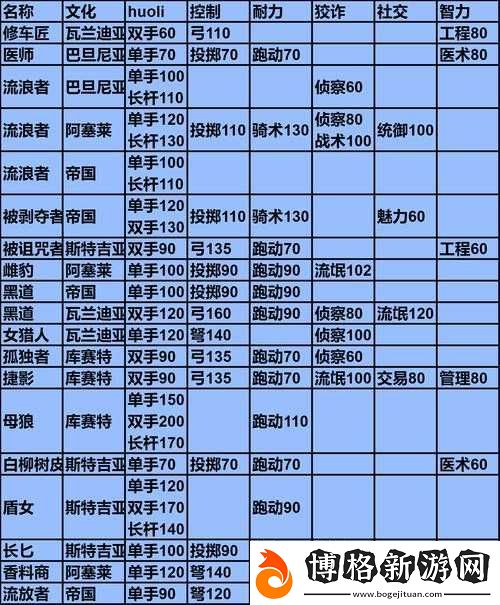 騎馬與砍殺2游戲白屏問(wèn)題全面解析及多種有效解決方法介紹
