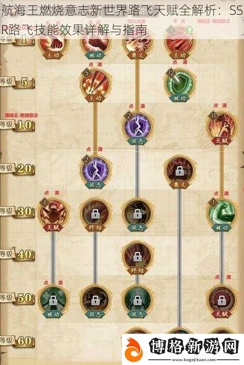 航海王燃燒意志新世界路飛天賦全解析:SSR路飛技能效果詳解與指南