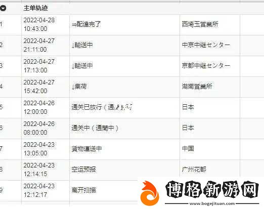 日本-FBA-專線雙清的優(yōu)勢經(jīng)典系列:高效便捷通關(guān)與優(yōu)質(zhì)服務(wù)保障