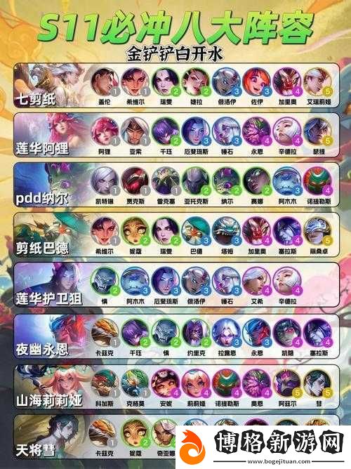 云頂之弈星之守護者陣容搭配攻略:輕松吃雞的完美組合
