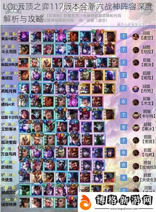 LOL云頂之弈117版本全新六戰(zhàn)神陣容深度解析與攻略