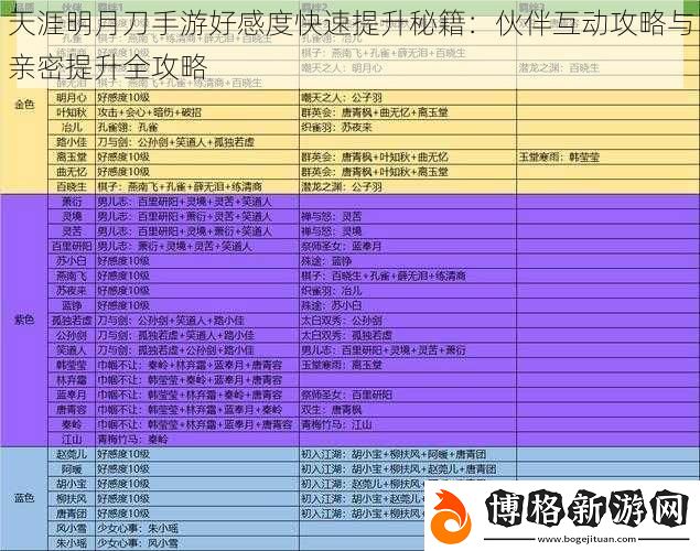 天涯明月刀手游好感度快速提升秘籍:伙伴互動攻略與親密提升全攻略