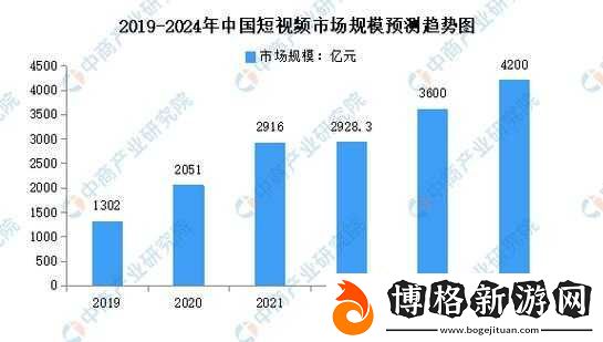 2024-年免費-b-站人口:探索未來視頻平臺的用戶趨勢與發展
